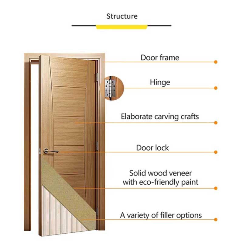 Villa Wooden Bedroom Door White